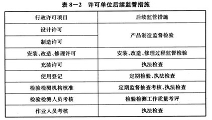 特种设备设计单位监督管理内容全解析